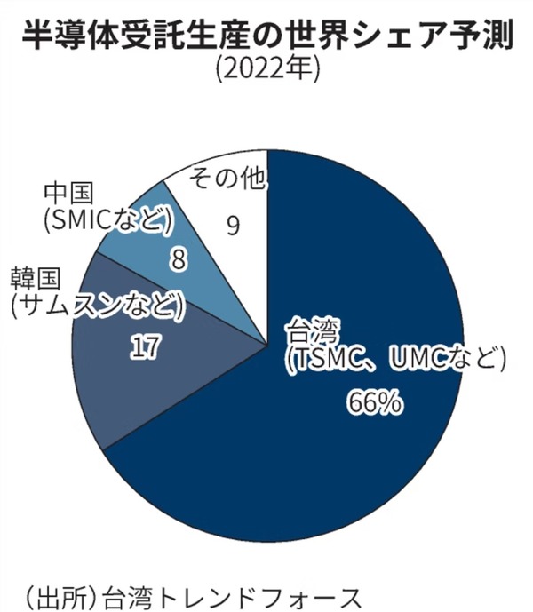 TAIWANTSMC