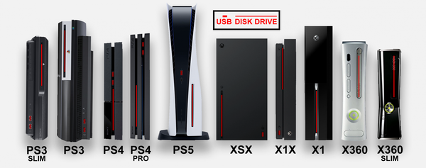 Size of PS5 next to other consoles (Source Eurogamer)
