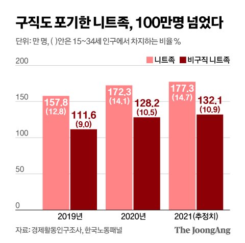 0003153911_001_20211126054515389