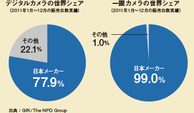 世界を完全に制した日本のカメラ 海外の反応 海外反応 I Love Japan