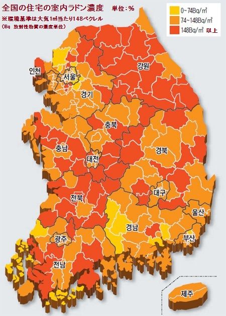 RADON